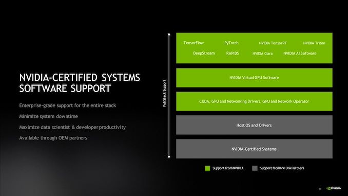 NVIDIA Launches Server Certification Program, Offering Direct Technical ...